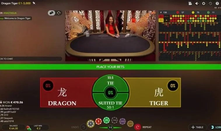 Các cửa cược trong Dragon Tiger tại Vin777